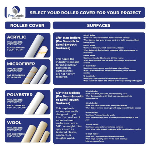 Microfiber Paint Roller Covers Half Inch By Nine Inch 6 Pack Lint Free For Semi Smooth To Smooth Surfaces Works With All Paints And Stains Durable Long Lasting Home Painting Rollers