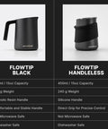 FlowTip Milk Jug For Barista Level Frothing At Home, Stovetop Pitcher Black with Handle and Handless Version Comparison