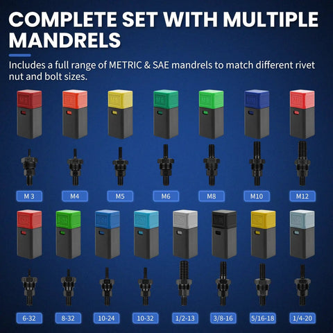 16 Inch Pro Rivet Nut Kit With Quick Change Mandrels showing multiple mandrel sizes M3-M12 and SAE for different nut sizes.