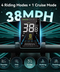 RetroVolt Pro All Terrain Electric Bike speedometer display showing 38 MPH with riding modes, handlebars in view.