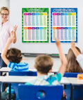 Teacher and students with Extra Large Math Poster Pack For Classrooms Featuring Multiplication, Division, Addition, And Subtraction Charts, 17 By 22 Inches, Kid Friendly Brain Boosting Posters For Elementary And Middle School on the wall.