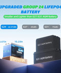 12V 100Ah LiFePO4 Battery With 100A BMS And 15000 Cycles comparison with G27, G31 AGM batteries