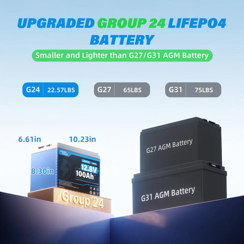 12V 100Ah LiFePO4 Battery With 100A BMS And 15000 Cycles comparison with G27, G31 AGM batteries
