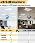 Comparison of 2x2ft LED Flat Panel Light 50W with 150W Troffer Light showing advantages of 50W LED panel in office settings