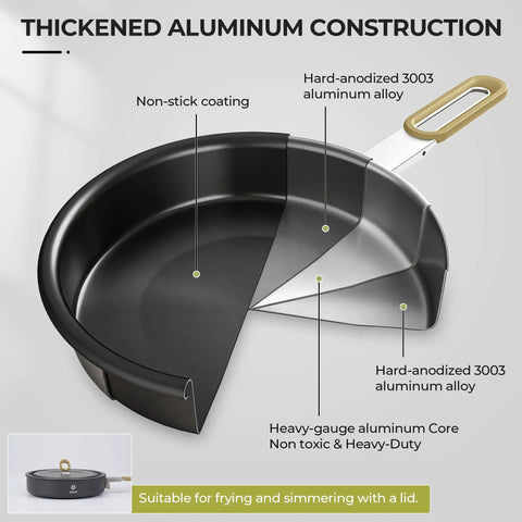 Nonstick Camping Cookware Mess Kit With Foldable Handles, featuring non-stick fry pan with aluminum and anodized construction