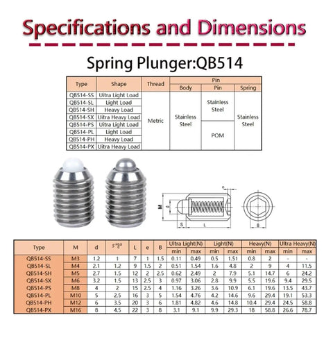 Tough Stainless Steel Hexagonal Spring Plunger Featuring Threaded M3 To M16 Set Screw specifications and dimensions chart.