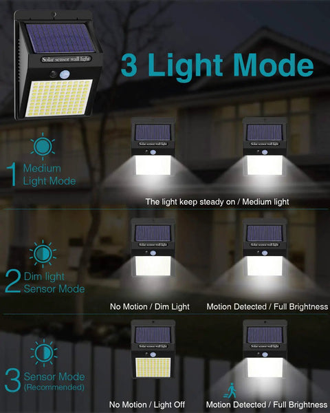 Diagram of 8 Pack Outdoor Motion Lights With 100 LEDs Solar Security Lights In 3 Modes Wireless IP65 Waterproof Motion Sensor.