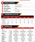 Heavy Duty Two Pound Mass Loaded Vinyl Roll Product Data Sheet displaying key properties and performance specifications.