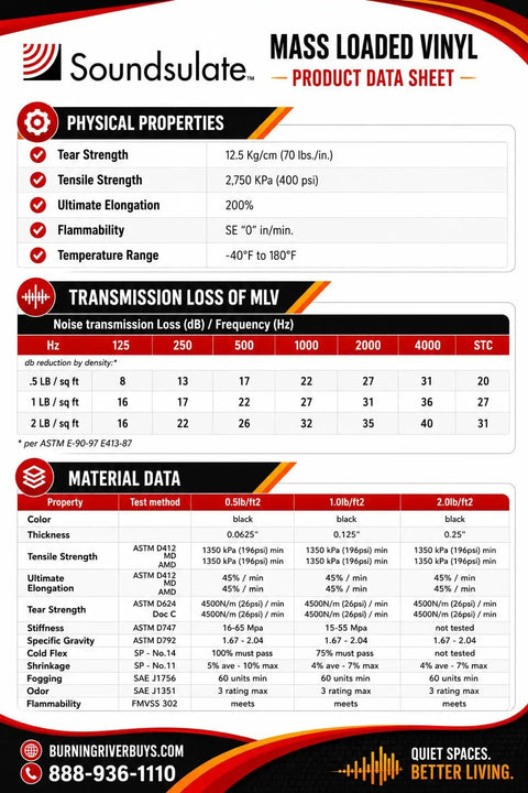 Heavy Duty Two Pound Mass Loaded Vinyl Roll Product Data Sheet displaying key properties and performance specifications.