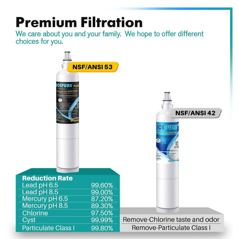 Top Rated Fridge Water Filter Replacement 9990 NSF 53 42 Certified For Kenmore 46 9990 And LG LT600P filtration effectiveness chart