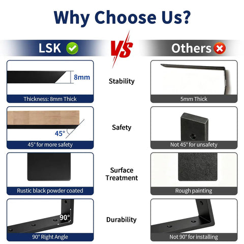 Comparison chart showing Six Pack Heavy Duty Countertop Brackets 14 Inch Long By 6 Inch High, 1.6 Inch Wide, 8 Mm Thick Metal Shelving Brackets in Black.