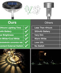 Comparison of 6 Pack Solar Pathway Lights With Warm White And Cool White LEDs vs competitors, highlighting features and brightness in garden