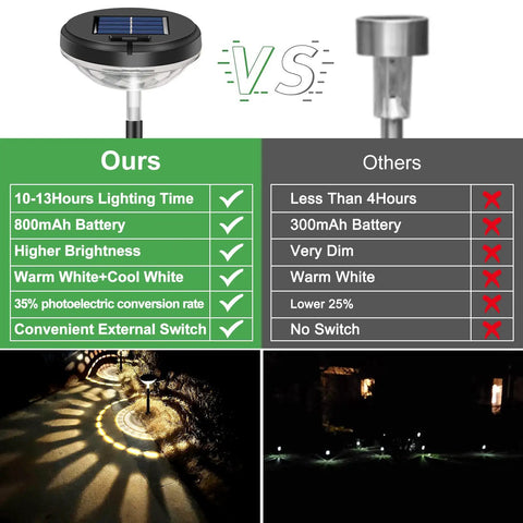 Comparison chart of Eight Pack Solar Pathway Lights Outdoor LED Garden Lighting versus competitors, showing superior features