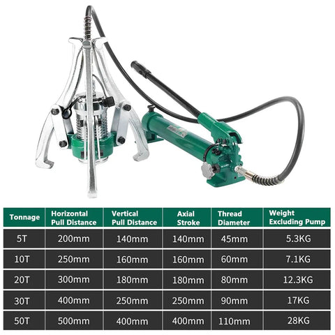 Beefed Up Hydraulic Gear Puller Kit 5 To 50 Ton with two or three jaw bearing pullers, manual pump, and tonnage specifications chart