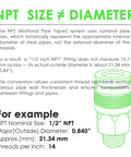 Diagram explaining NPT size versus diameter with example of 1/2 inch NPT fitting, showing differences in nominal and actual sizes.