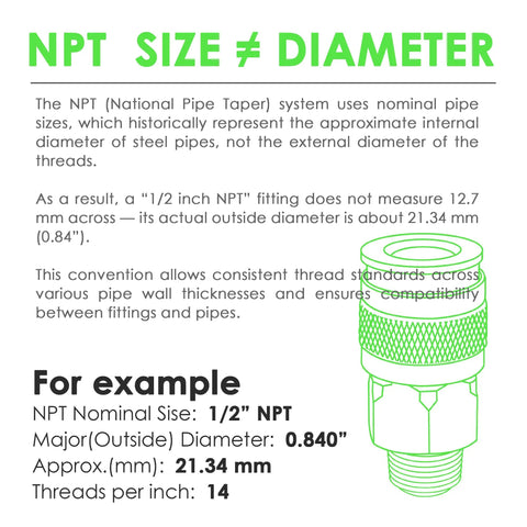 Diagram explaining NPT size versus diameter with example of 1/2 inch NPT fitting, showing differences in nominal and actual sizes.