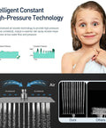 All Metal Rain Shower Head With Handheld Dual Shower Built To Last High Pressure Flow diagram showing pressure technology and child smiling