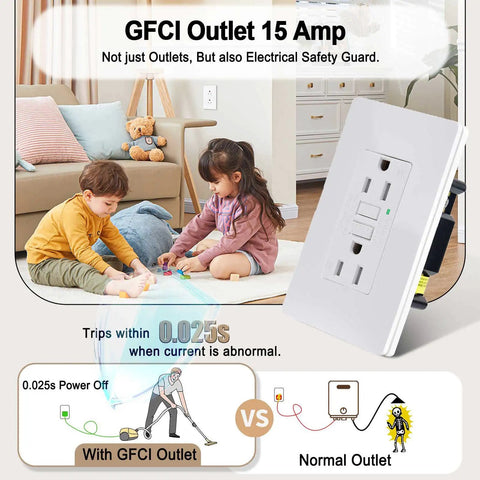 GFCI 15 Amp Weather Resistant Outlet Receptacle With LED Indicator Decorative Wall Plates Screws Included ETL Certified White Finish