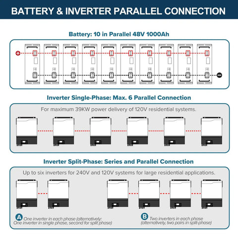 Battery and inverter connection diagram illustrating 10 parallel batteries and connections for Badass Off Grid Solar Power Build With Dope LiFePo4 Batteries And Heavy Duty Panels For No Hassle Home Backup And Sweet Cabin Escape Always Online.