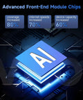 Advanced AI chip highlighting coverage, speed, and capacity increase for Best WiFi Extender And Signal Booster For Home, 6X Faster Internet.