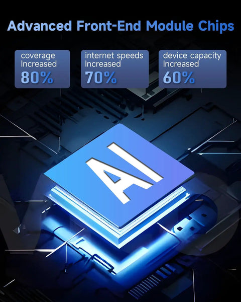 Advanced AI chip highlighting coverage, speed, and capacity increase for Best WiFi Extender And Signal Booster For Home, 6X Faster Internet.