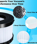 Close-up of HEPA Filter For DC515, DCV517 And DCV517B Wet And Dry Vacuums, Washable High Efficiency Replacement, showing filter media