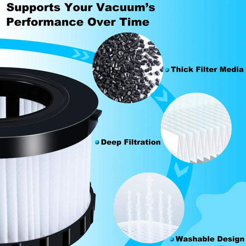 Close-up of HEPA Filter For DC515, DCV517 And DCV517B Wet And Dry Vacuums, Washable High Efficiency Replacement, showing filter media