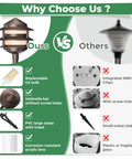 Comparison of Pagoda Low Voltage Landscape Path Lights 12V Outdoor LED Bronze Three Tier Lanterns vs others highlighting features.