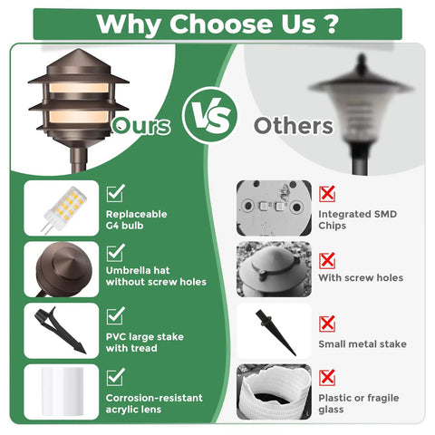 Comparison of Pagoda Low Voltage Landscape Path Lights 12V Outdoor LED Bronze Three Tier Lanterns vs others highlighting features.