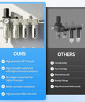 Comparison of 1/2 Inch NPT Four Stage Air Drying System For Air Compressors with others; features high precision components.