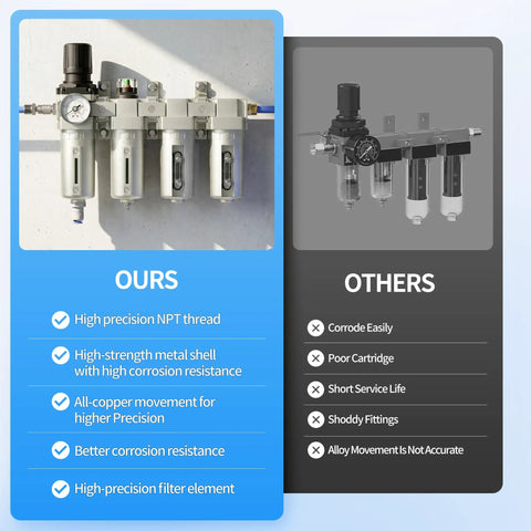Comparison of 1/2 Inch NPT Four Stage Air Drying System For Air Compressors with others; features high precision components.