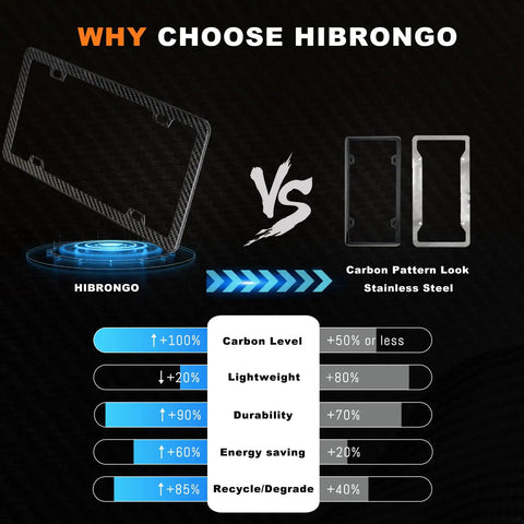 Comparison chart of real carbon fiber license plate frame vs stainless steel, highlighting carbon levels, durability, and weight.