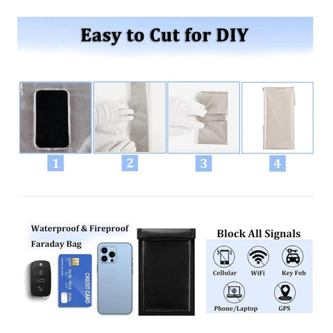 Tutorial showing steps to cut Faraday Shielding Fabric For RFID And WiFi Blocker, with images of phone and Faraday bag.