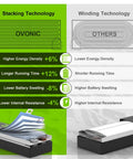 Comparison of OVONIC vs other 2S 5200mAh 7.4V LiPo battery technologies, showing stacking benefits for RC cars and boats.
