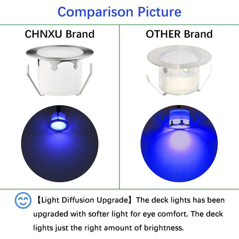 Comparison of CHNXU and other brands' LED Outdoor Deck Lights Kit RGB 20 Pack 12V DC Low Voltage IP67 Waterproof.