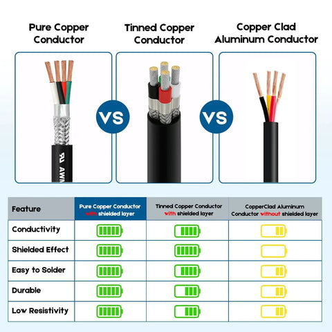 Dual Shielded 22 AWG 4 Conductor Cable 25 Ft Pure Copper Core UL2464 Shielded Wire comparison chart