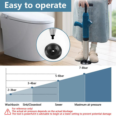 Real Deal Heavy Duty High Pressure Toilet Plunger And Drain Blaster With Visual Barometer Gauge, showing operation and pressure levels.