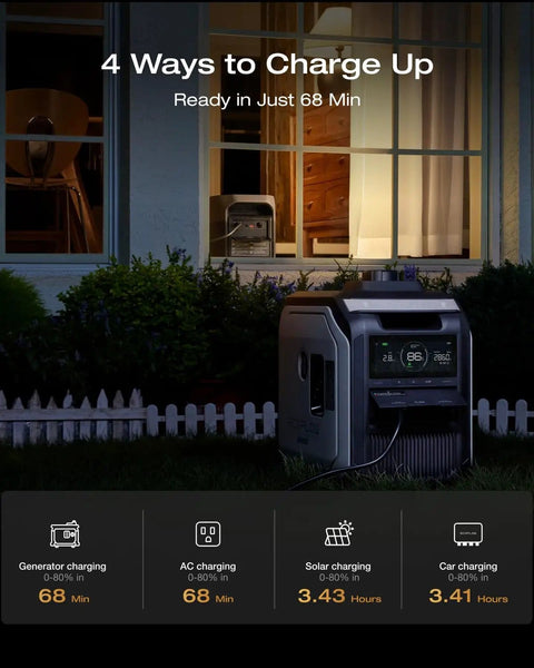 Delta 3 Max Portable Power Station 2048Wh LiFePO4 Battery Solar Generator in garden setup at night with charging options.