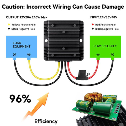Diagram of 36V To 12V DC-DC Converter For Golf Carts, Beefy 20A 240W Step Down Voltage Reducer With Fuse, highlighting wiring and efficiency.
