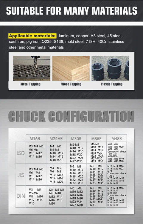 Image showing applicable materials for 1200W Electric Tapping Machine For M4 To M24 Holes Auto Oiling Flexible Drilling Head 360 Rotation.