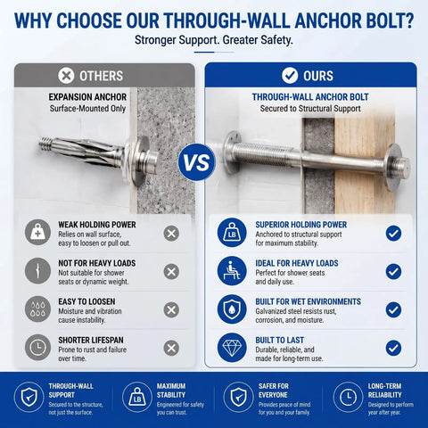 Hidden Mounting Kit For Floating Shower Benches Built To Last Stainless Steel Support Rods With Concealed Wall Anchors 2 Pack Tile Bathroom Seat Installation Adjustable Three Quarter Inch By Seventeen Point Five Inch Mount System through-wall bolt comparison