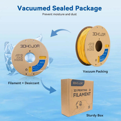 Speedy PLA Filament 1.75mm 1kg Yellow Cardboard Spool For Fast 3D Printing Up To 5X Faster With 0.02mm Dimensional Accuracy packaging.