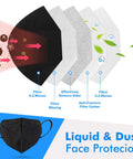KN95 Black Face Masks Pack Of 30 With 5 Layer Filtration Over 95 Percent Efficiency showing filtration technology and layers.