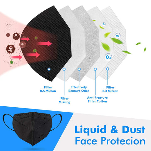 KN95 Black Face Masks Pack Of 30 With 5 Layer Filtration Over 95 Percent Efficiency showing filtration technology and layers.