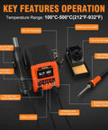 2-In-1 Soldering Station And Hot Air Rework Kit With Dual Channel Control, Pro Grade, labeled components and temperature range.