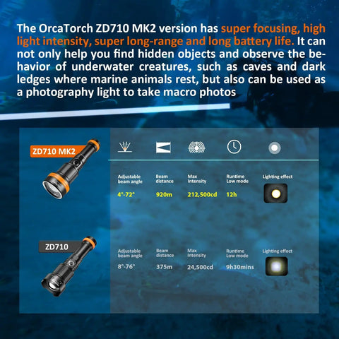 Chart comparing OrcaTorch ZD710 MK2 and ZD710 features, including beam angle and battery life for Two In One Zoomable Dive Light.