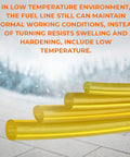 Close-up of yellow fuel line hoses emphasized for low temperature use in Four Size Fuel Line Hose Kit For 2 Cycle Small Engines Fits Trimmers Blowers Chainsaws And Lawn Mowers Includes Four Common Id And Od Sizes With Four Feet Of Fuel Line For Easy Replacement And Wide Compatibility Budget Friendly.