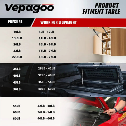 Product fitment table for 10 Inch 35 Lb Gas Struts for Truck Tool Box Lids and RV Doors Tough As Nails Lift Support Shocks