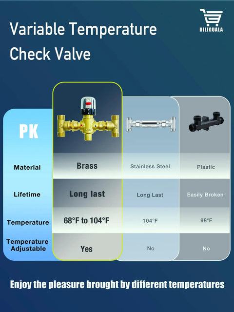 Variable Temperature Check Valve in brass, adjustable, operating range 68°F to 104°F for precise temperature control.