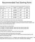 End mill data chart: Recommended starting point with diameters, flute count, RPM, depth, and feed rates.